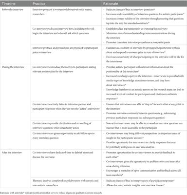 Combating stigma in autism research through centering autistic voices: a co-interview guide for qualitative research